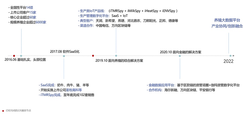 008PG����(�й���)-�ٷ���վ