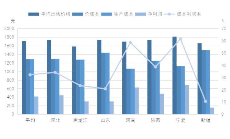 008PG����(�й���)-�ٷ���վ