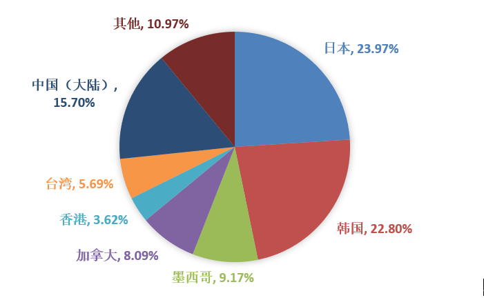 008PG����(�й���)-�ٷ���վ