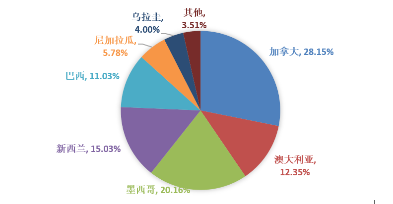 008PG����(�й���)-�ٷ���վ