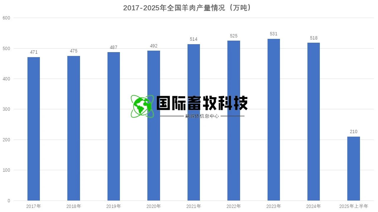 008PG����(�й���)-�ٷ���վ